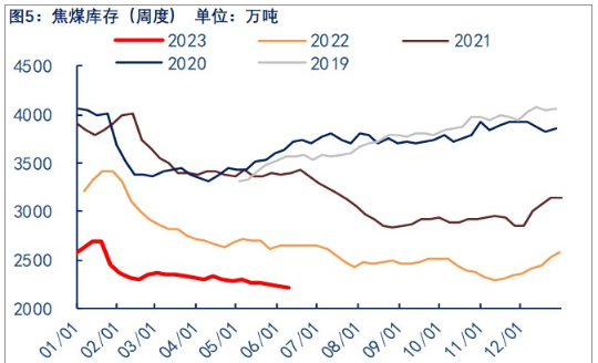 关联品种焦煤所属公司：物产中大期货