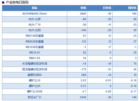 关联品种a target=