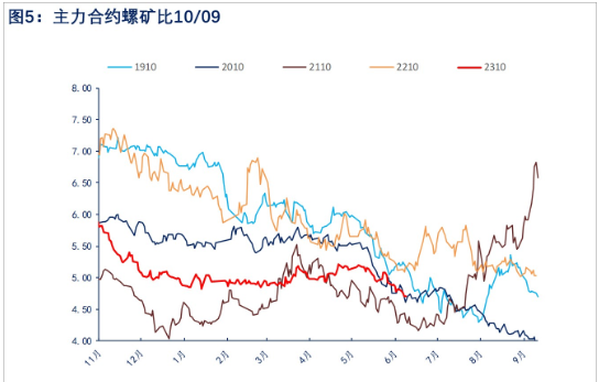 关联品种螺纹钢所属公司：物产中大期货