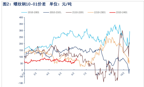 关联品种螺纹钢所属公司：物产中大期货