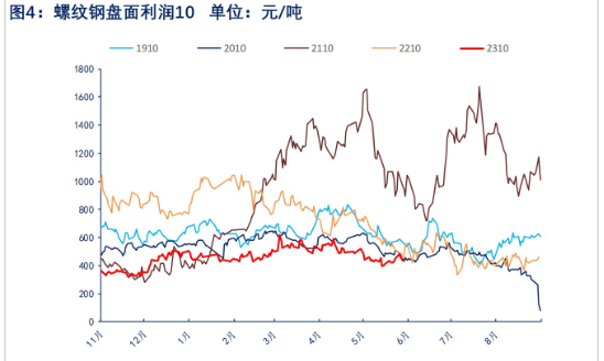 关联品种螺纹钢所属公司：物产中大期货