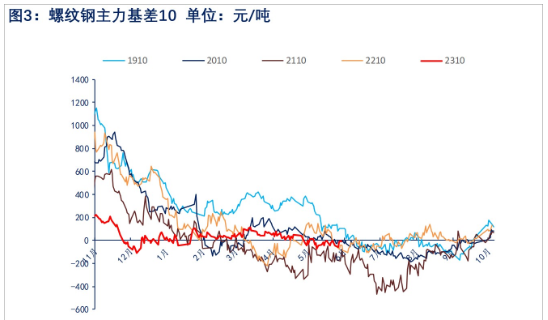 关联品种螺纹钢所属公司：物产中大期货