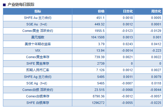 关联品种沪银沪金所属公司：物产中大期货