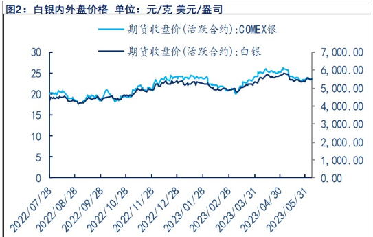 关联品种沪银沪金所属公司：物产中大期货