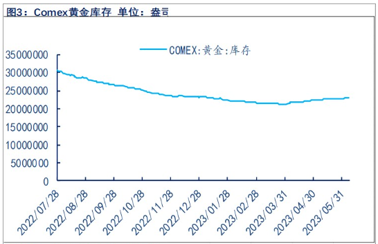 关联品种沪银沪金所属公司：物产中大期货