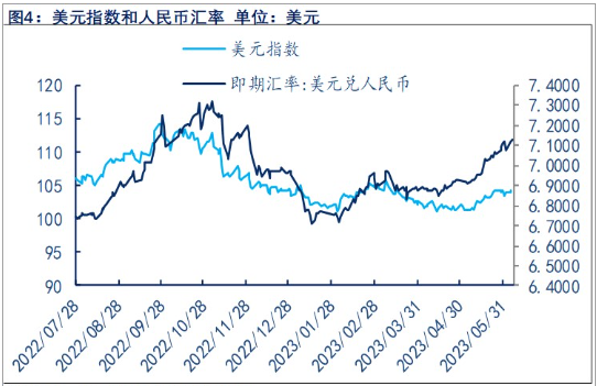 关联品种沪银沪金所属公司：物产中大期货