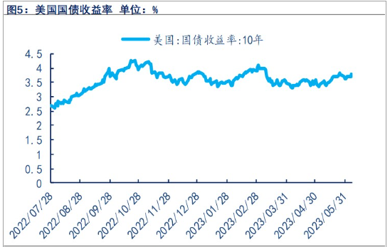 关联品种沪银沪金所属公司：物产中大期货