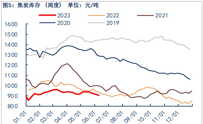 关联品种焦煤焦炭所属公司：物产中大期货