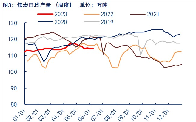 关联品种焦煤焦炭所属公司：物产中大期货