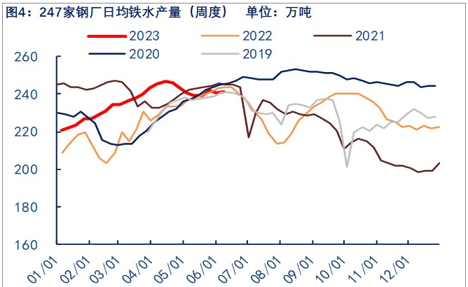 关联品种焦煤焦炭所属公司：物产中大期货