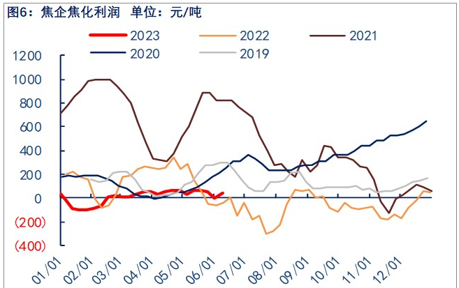 关联品种焦煤焦炭所属公司：物产中大期货