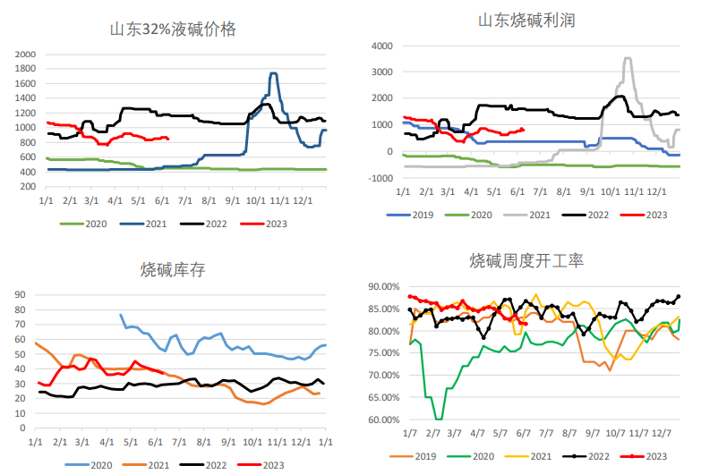 关联品种PVC所属公司：银河期货