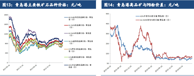 关联品种螺纹钢热卷铁矿石不锈钢所属公司：建信期货