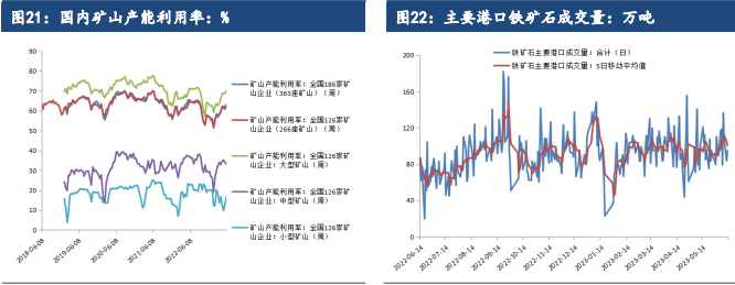 关联品种螺纹钢热卷铁矿石不锈钢所属公司：建信期货