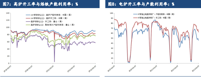 关联品种螺纹钢热卷铁矿石不锈钢所属公司：建信期货