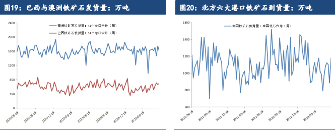 关联品种螺纹钢热卷铁矿石不锈钢所属公司：建信期货