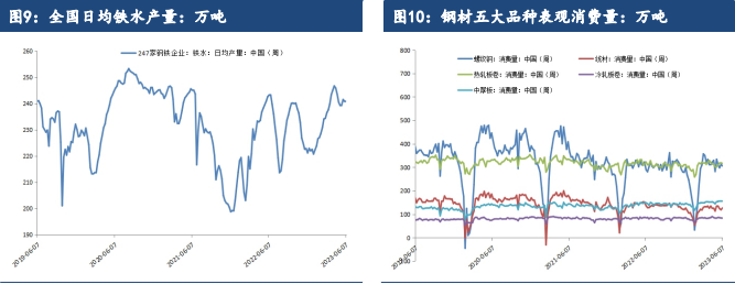 关联品种螺纹钢热卷铁矿石不锈钢所属公司：建信期货