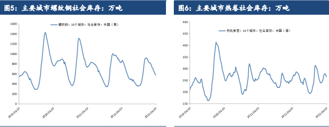 关联品种螺纹钢热卷铁矿石不锈钢所属公司：建信期货