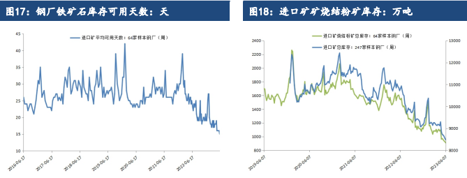 关联品种螺纹钢热卷铁矿石不锈钢所属公司：建信期货