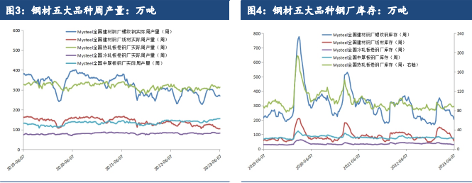 关联品种螺纹钢热卷铁矿石不锈钢所属公司：建信期货