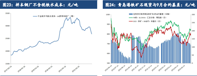 关联品种螺纹钢热卷铁矿石不锈钢所属公司：建信期货