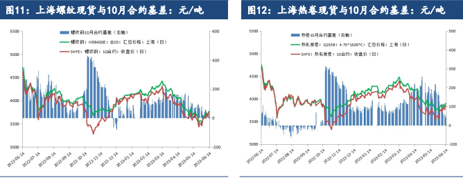 关联品种螺纹钢热卷铁矿石不锈钢所属公司：建信期货