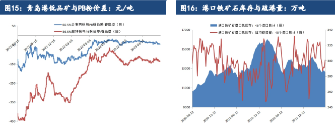 关联品种螺纹钢热卷铁矿石不锈钢所属公司：建信期货