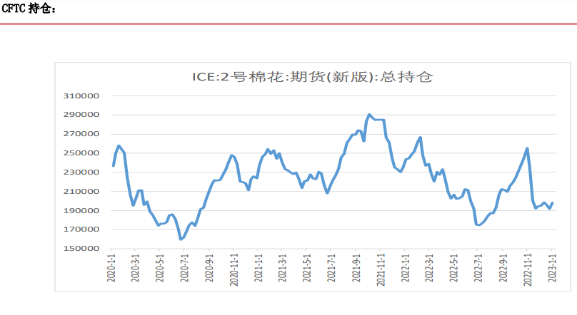 关联品种棉花所属公司：上海东亚期货