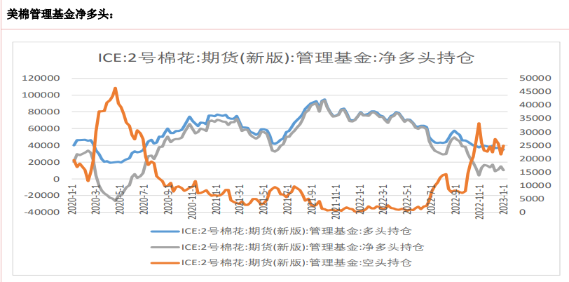 关联品种棉花所属公司：上海东亚期货