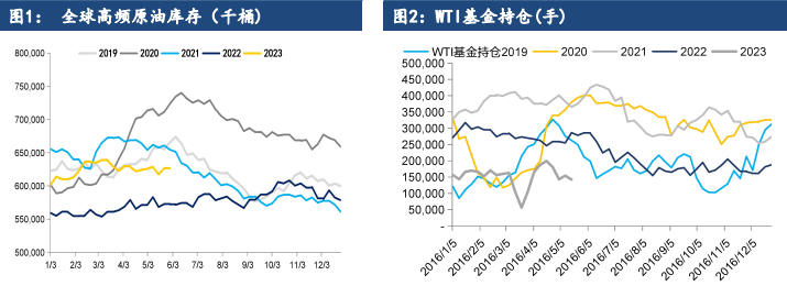 关联品种原油所属公司：建信期货