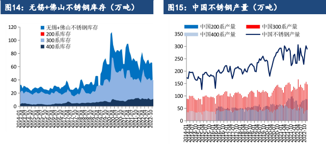 关联品种沪镍所属公司：建信期货