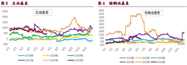 关联品种豆油黄豆二号黄豆一号豆粕棕榈油所属公司：宝城期货