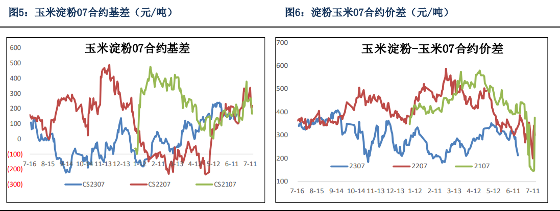 关联品种玉米所属公司：银河期货