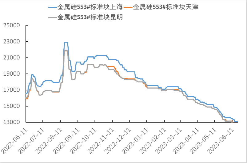 关联品种工业硅所属公司：中辉期货