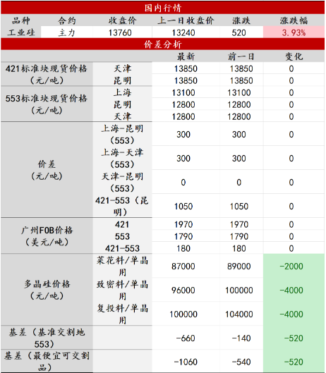 关联品种工业硅所属公司：中辉期货