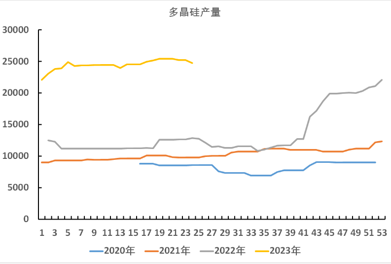 关联品种工业硅所属公司：中辉期货