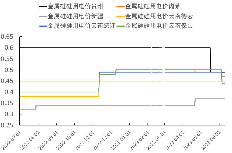 关联品种工业硅所属公司：中辉期货