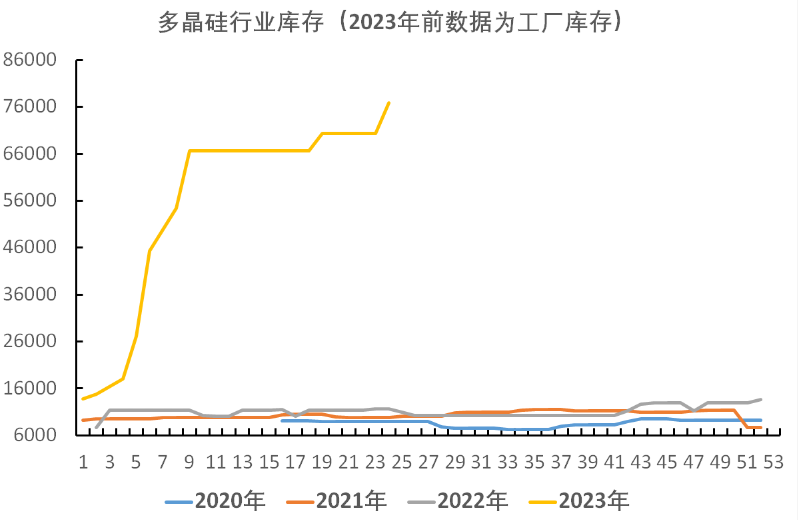 关联品种工业硅所属公司：中辉期货