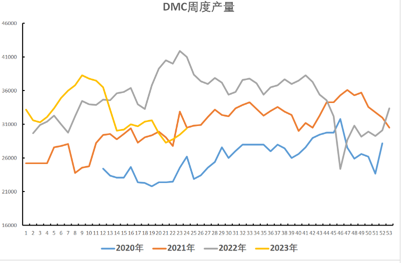 关联品种工业硅所属公司：中辉期货