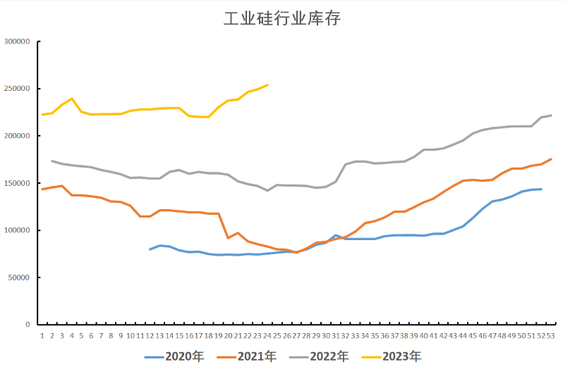 关联品种工业硅所属公司：中辉期货