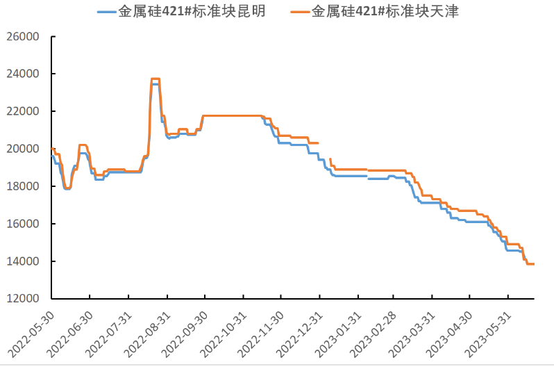 关联品种工业硅所属公司：中辉期货