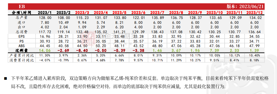 关联品种苯乙烯所属公司：紫金天风期货