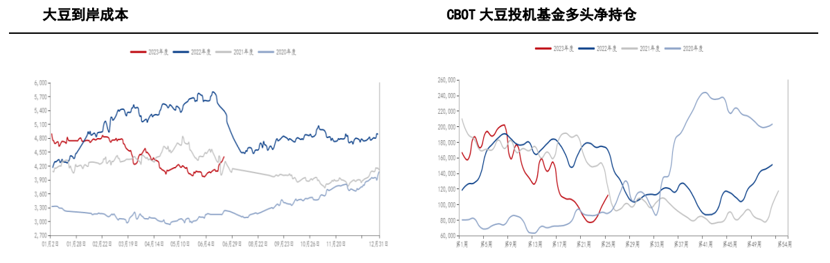 关联品种豆粕所属公司：前海期货