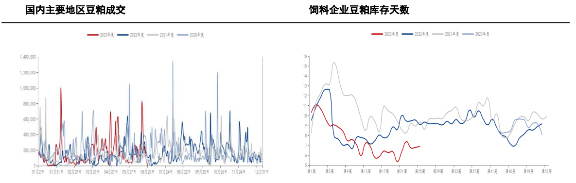 关联品种豆粕所属公司：前海期货