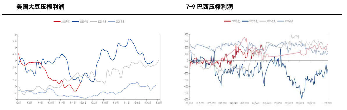 关联品种豆粕所属公司：前海期货