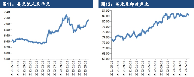 关联品种棉花棉纱所属公司：建信期货