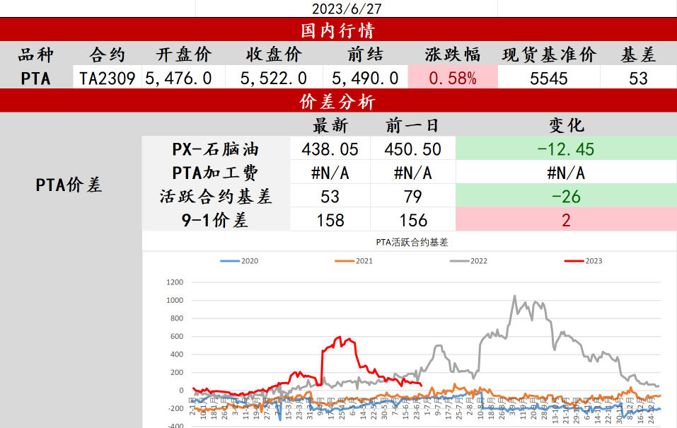 关联品种PTA所属公司：中辉期货