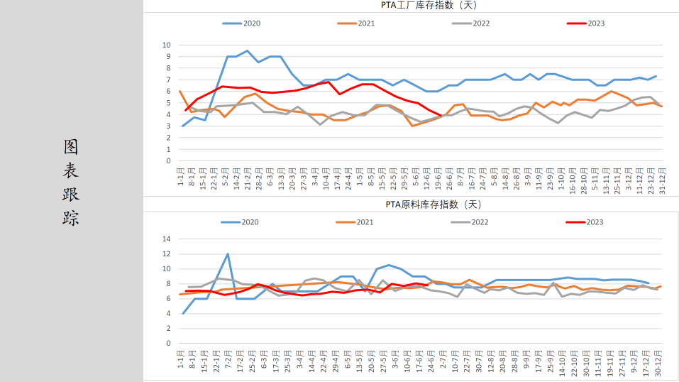 关联品种PTA所属公司：中辉期货