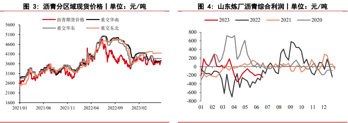 关联品种沥青所属公司：华泰期货