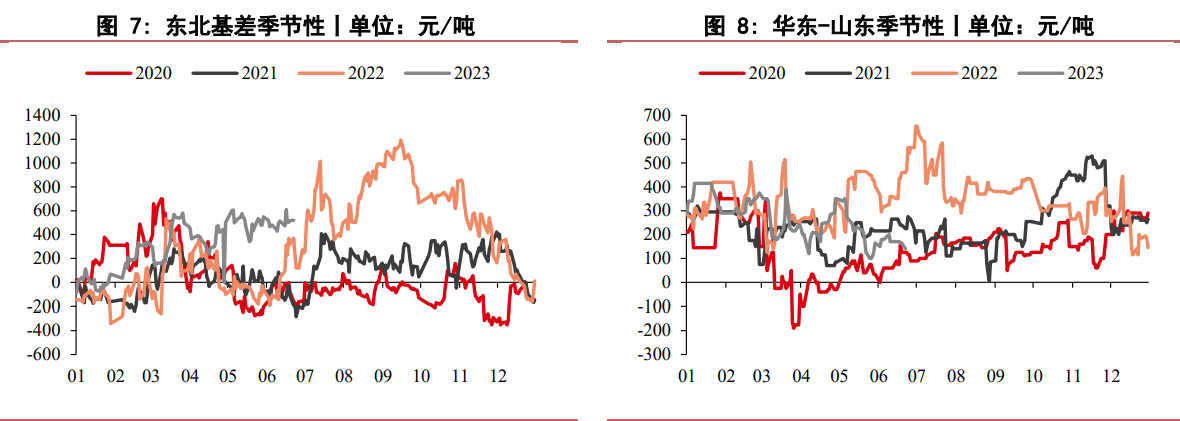 关联品种沥青所属公司：华泰期货